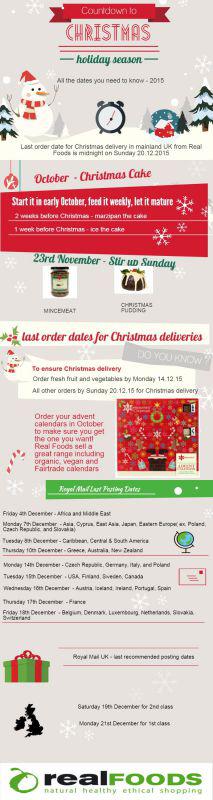Infographic-Real-Foods-2015-Last-ordering-and-posting-dates